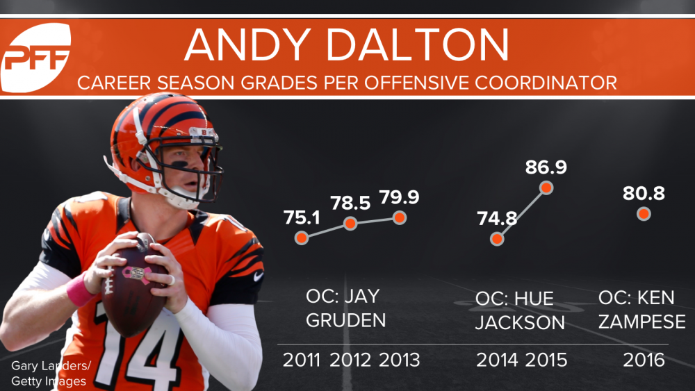 QB-OC-Andy-Dalton2.thumb.png.d0635a1cf29c82e762698eb9a7a9ec86.png