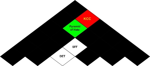 PyramidOfHate.jpg