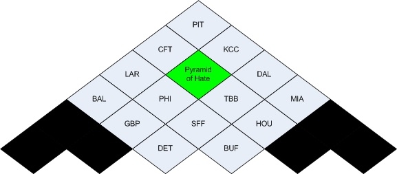 PyramidOfHate.jpg