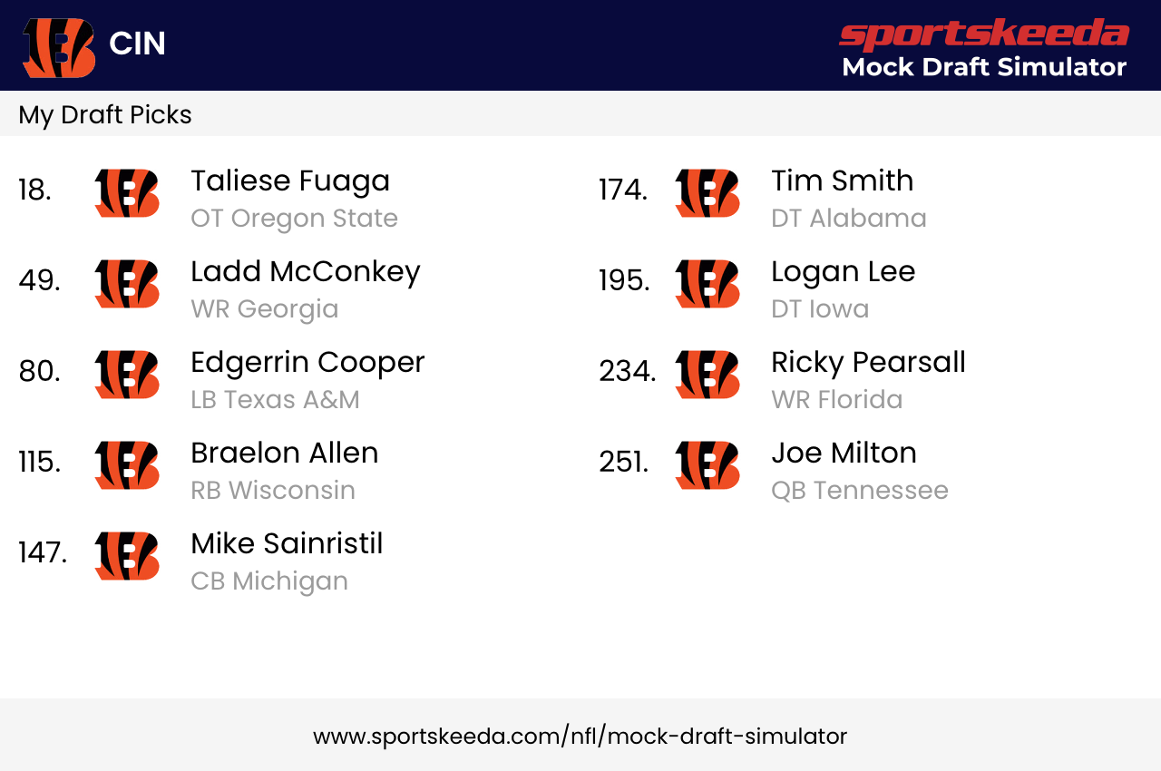 2024 NFL Mock Draft THE BENGALS FORUM For Bengals Fans *Only* GO