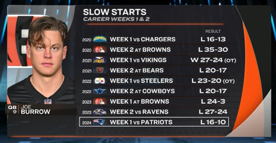Texas'S #1 Team: A Week 1 Upset You Won'T Want To Miss! - nb3ywe1