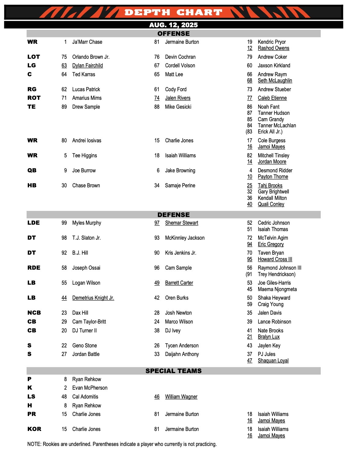 Preseason - Week 2 - Commanders, news and observations
