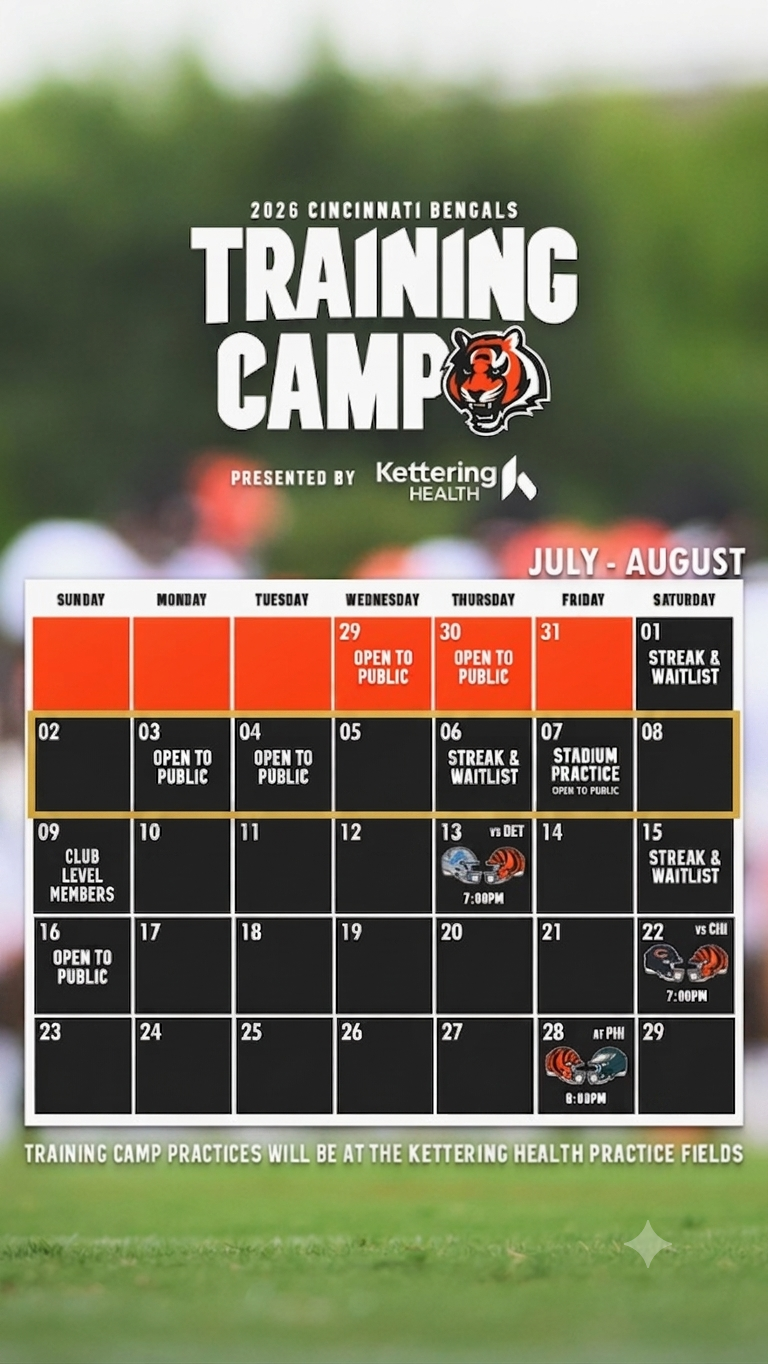 Second week of Training Camp - News and Observations
